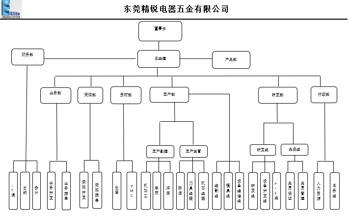 組織架構(gòu)圖.jpg